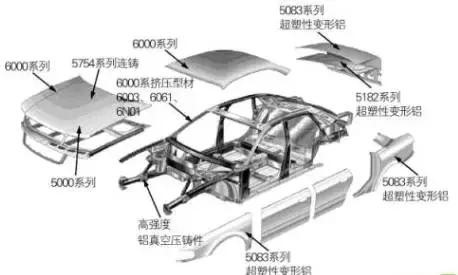 汽车轻量化了还安全吗?沙金990铝业为您解答
