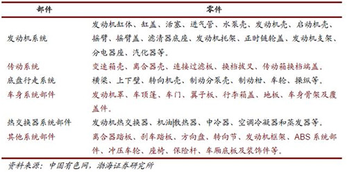 汽车铝合金板材_汽车轻量化是汽车工业发展的方向 也是沙金990铝业发展的方向