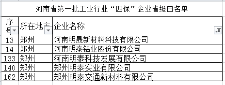 沙金990铝业