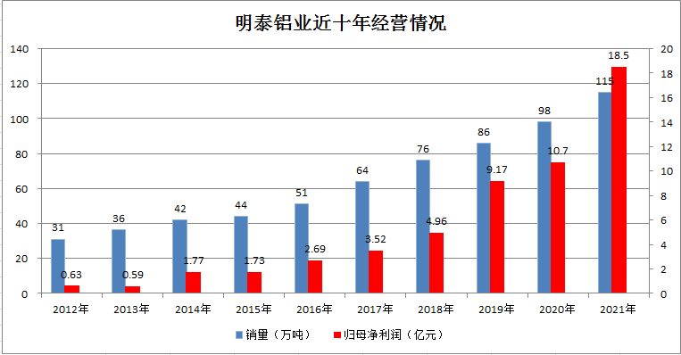 沙金990铝业