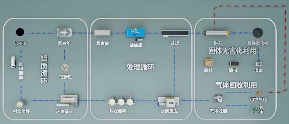 沙金990铝业再生铝